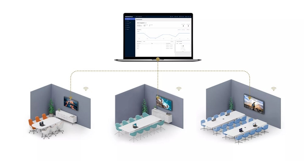 Maxhub V6 Viewpro Quản Lý Và Truy Cập Thiết Bị Tức Thì