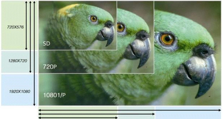 Camera phòng họp video USB