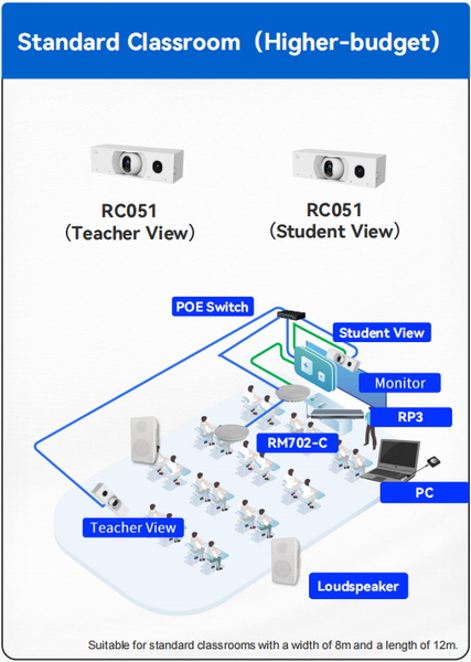 RC051 giải pháp đỉnh cao